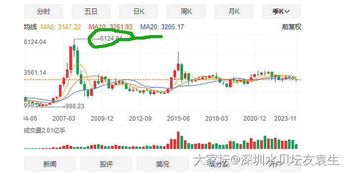 黄金会跌倒400克么_贵金属金