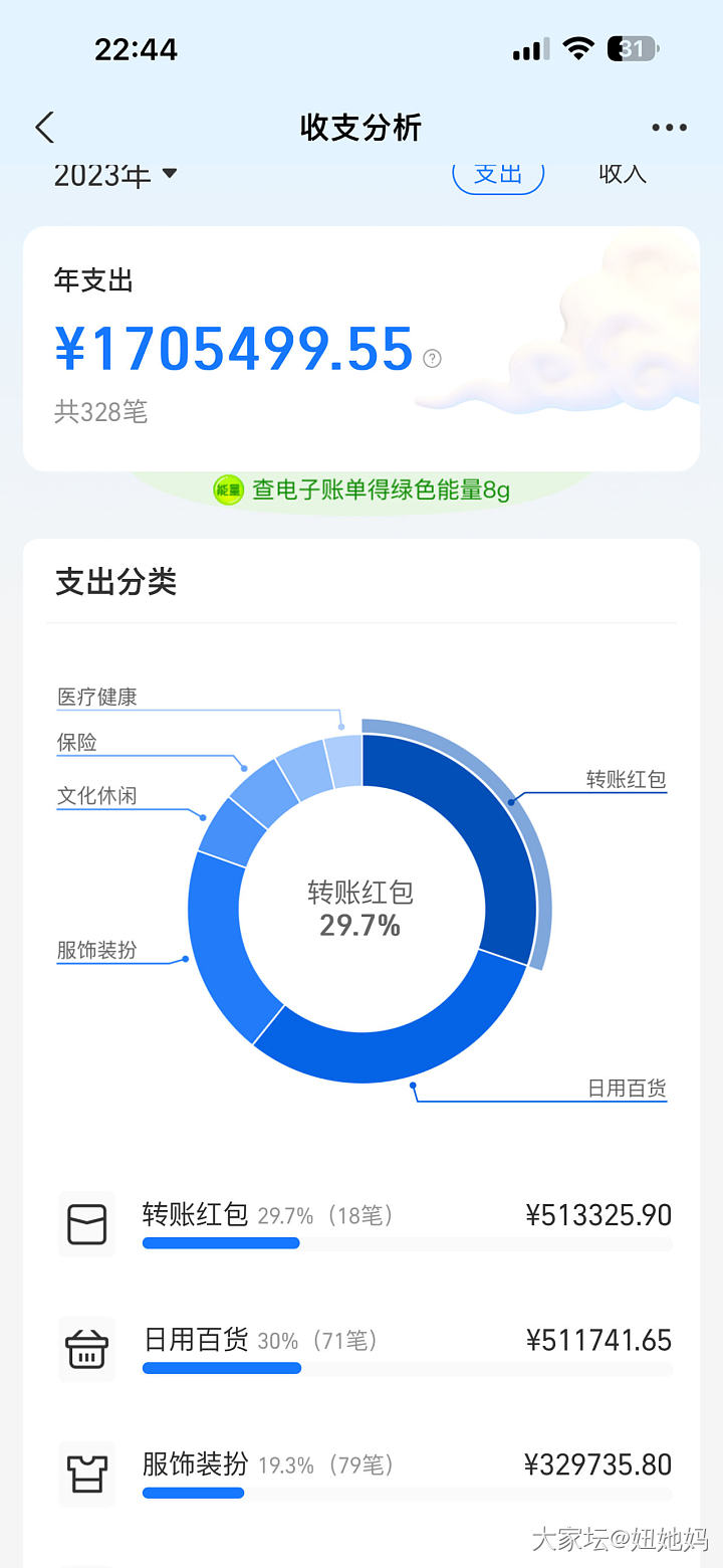 有没有记账的姐妹说一下今年买衣服花了多少钱？_闲聊