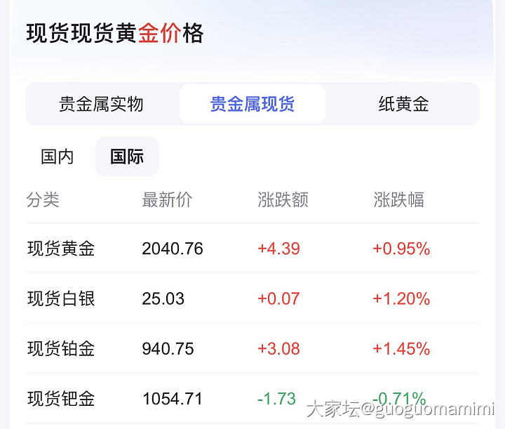 起猛了 金价这是又起来了📈_金价