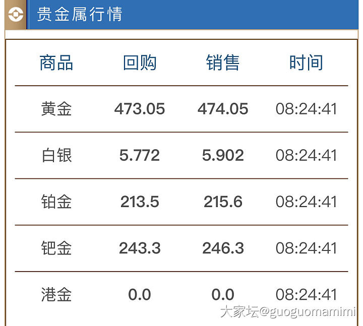 起猛了 金价这是又起来了📈_金价