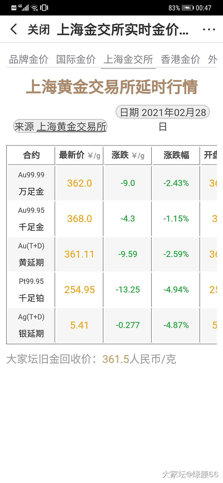 立个贴:看了那么多讨论金价，目前观点基本一致都是长期看涨…_金价