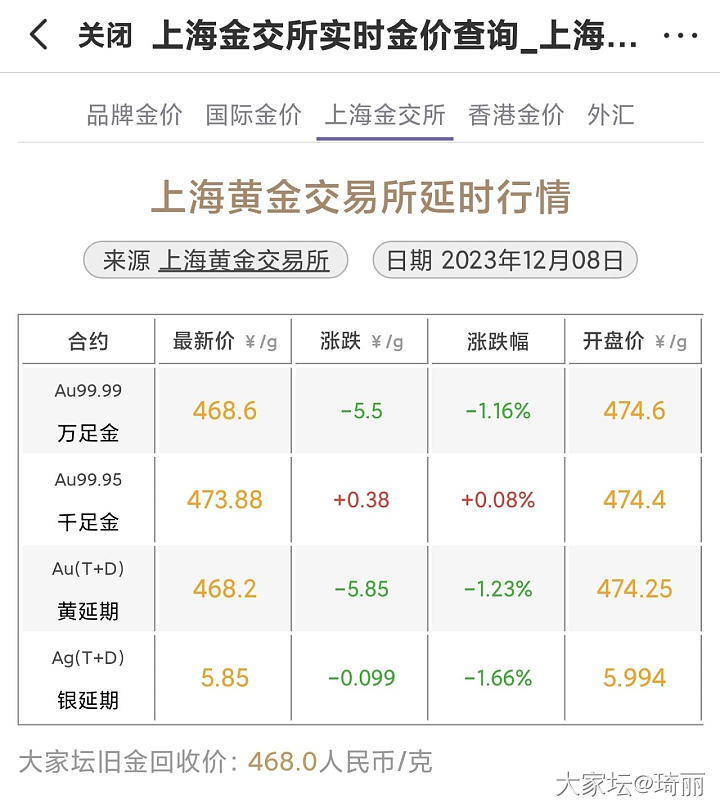 金价下来啦？😍_贵金属