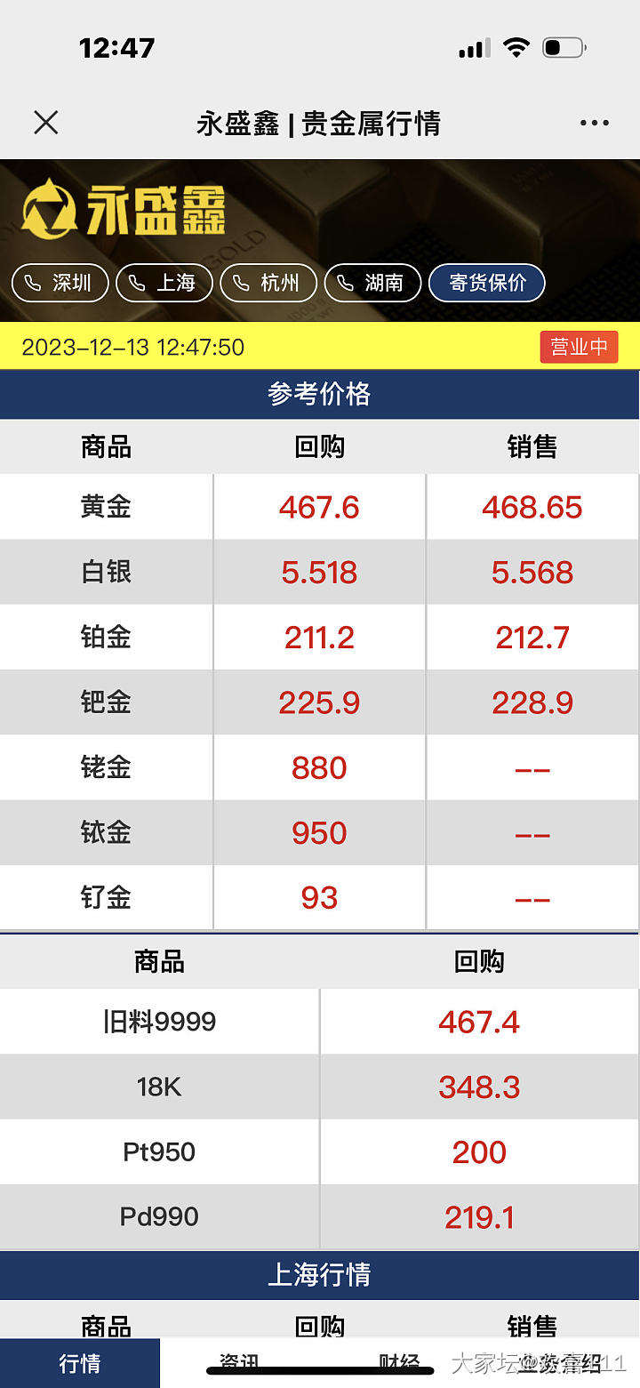 金价这趋势，您怎么看呢？_贵金属