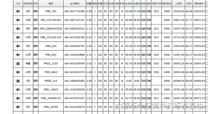 真是我没想到的价格_钻石