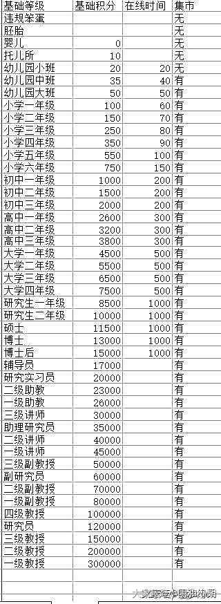 快速升级攻略_道具