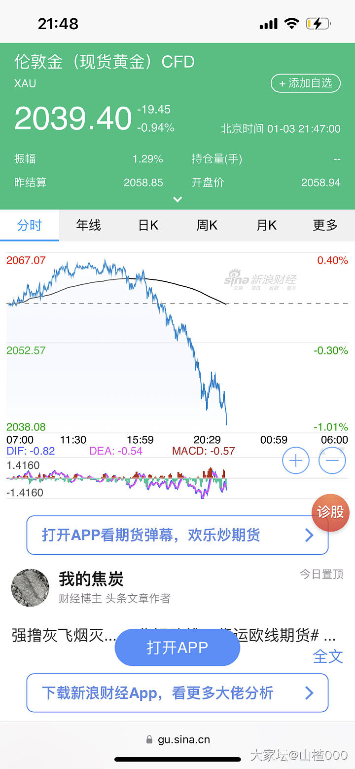 现货金价跳水了，2060没撑住……_金价