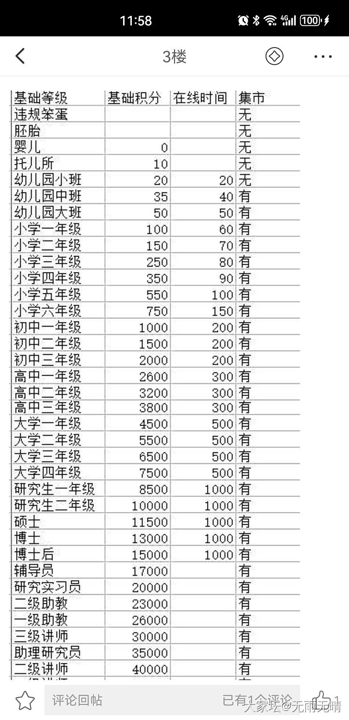 怎么能快速刷等级啊？！_问题