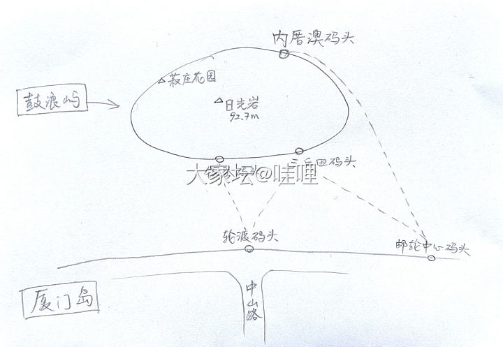 写一个厦门旅游攻略～_旅游