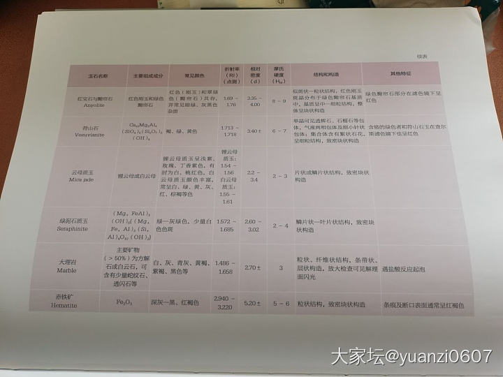 给大家分享些图片介绍_闲聊