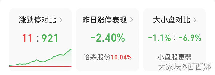 24年千股跌停第一天_理财