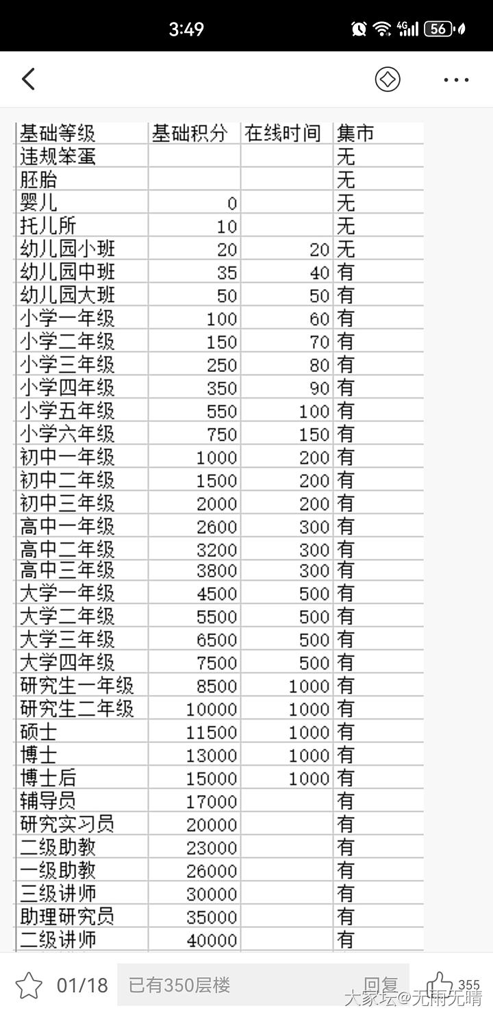 新手小白，怎么可以参加团购啊，团购在哪里？_金问题