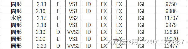 不懂就问，培育钻现在1拉克2克拉大约价格多少？掉价真的这么快吗？_培育钻