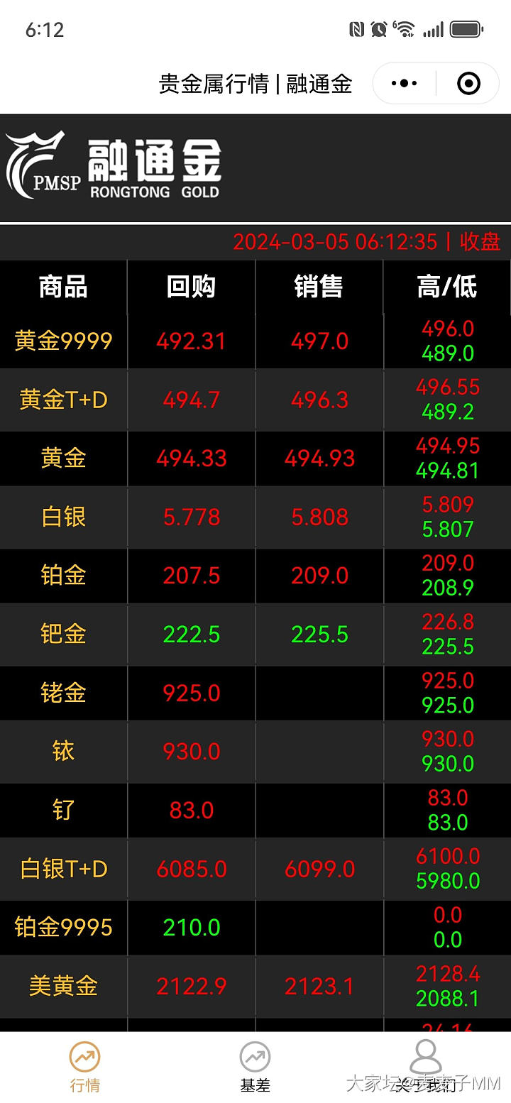 495了！_金价