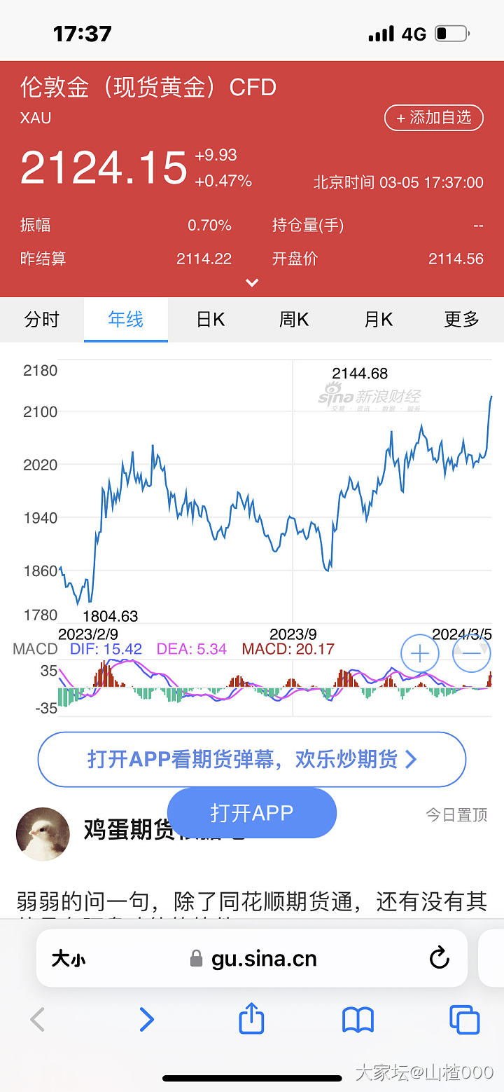 金价还在拉高啊，什么事啊……_金价