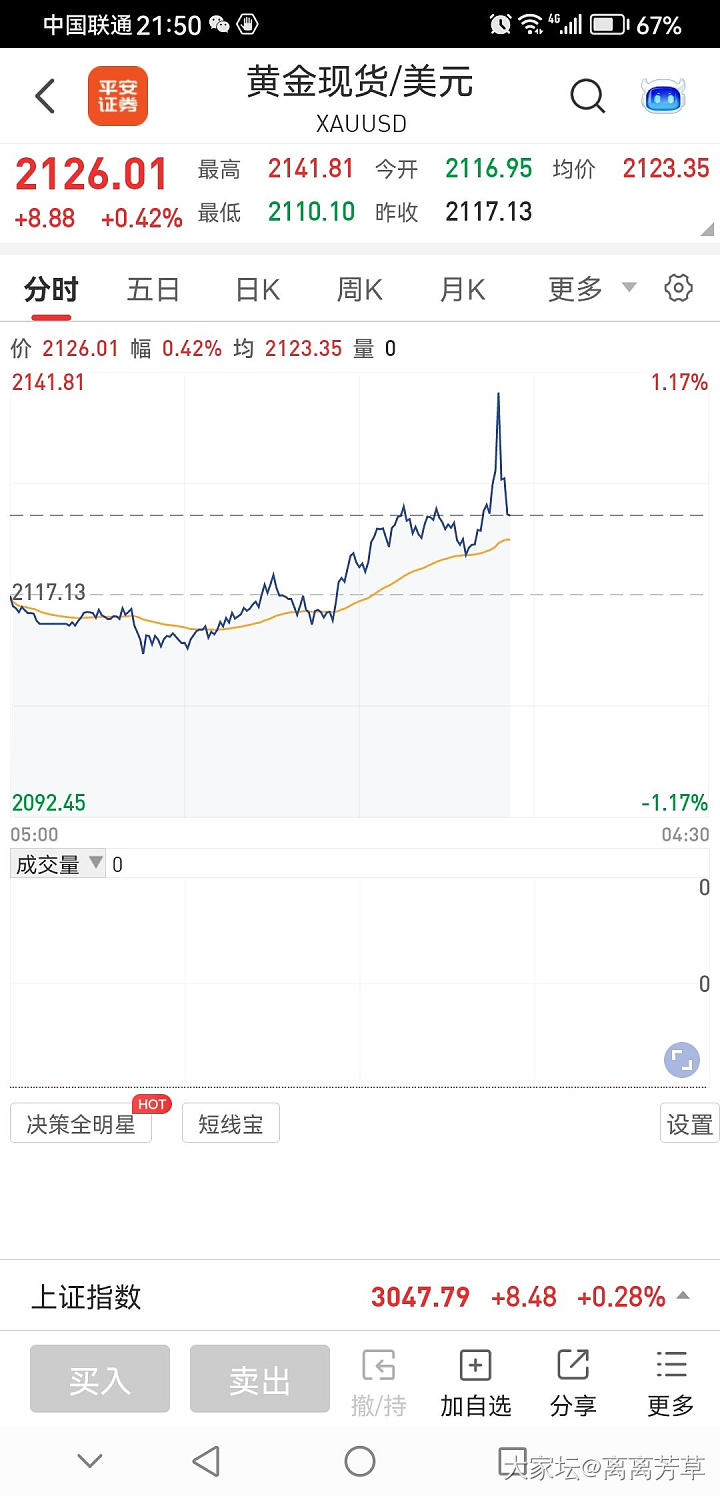 见证历史了！508！_金价