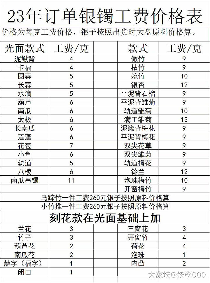 请问枯竹的工费是多少_金