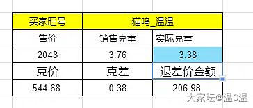 上图，又拉低了我的均价，本来502就觉得很划算了，现在变成497了，✌_金