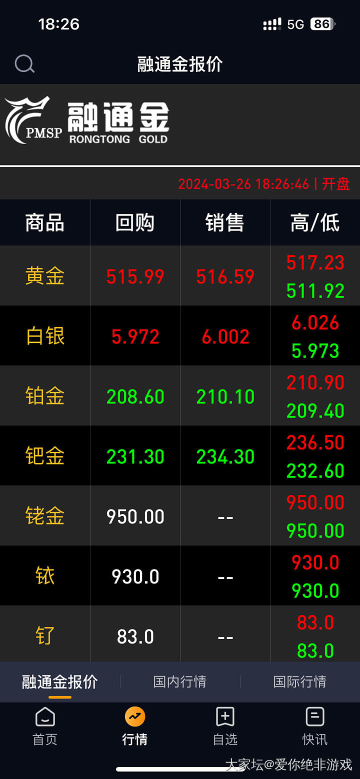 金价又开始隐隐约约了_金价