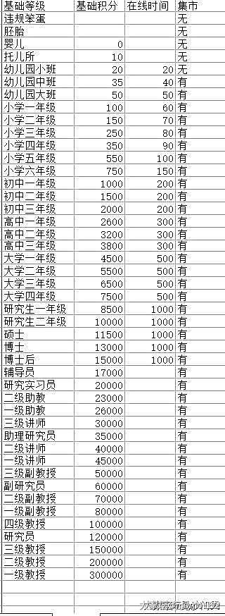 刚看到坛友发的，转来自己保存。
新来的坛友一起加油呀！_道具