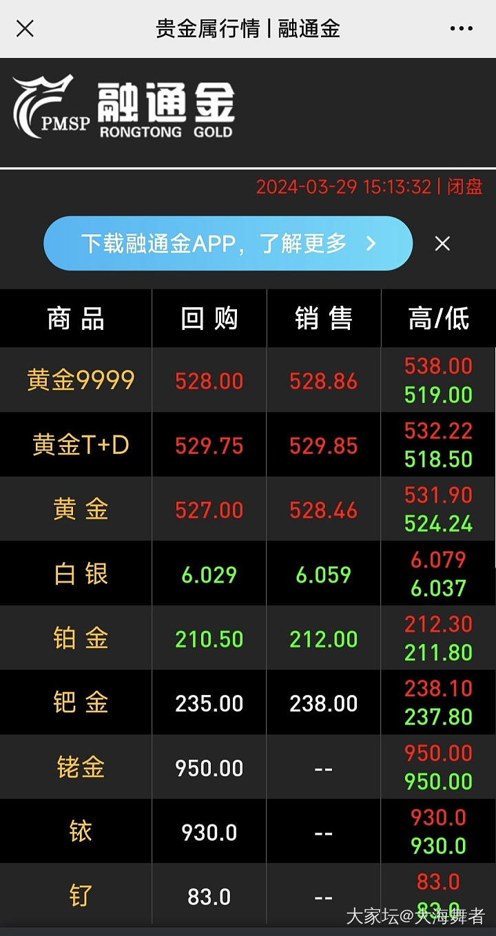 破530了，姐妹们_金闲聊