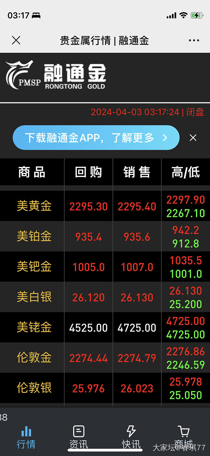 明天周大福会不会突破700克价😱_金价