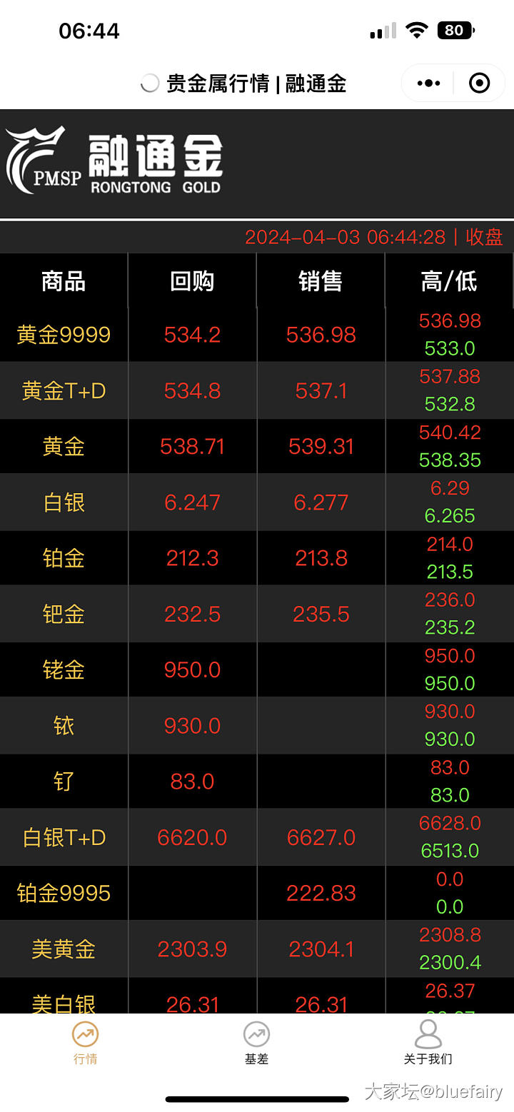 疯了 国际金价马上2300 国内马上540_金价