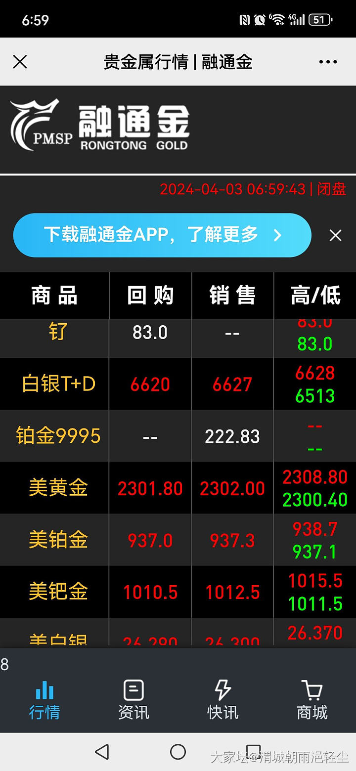 疯了 国际金价马上2300 国内马上540_金价