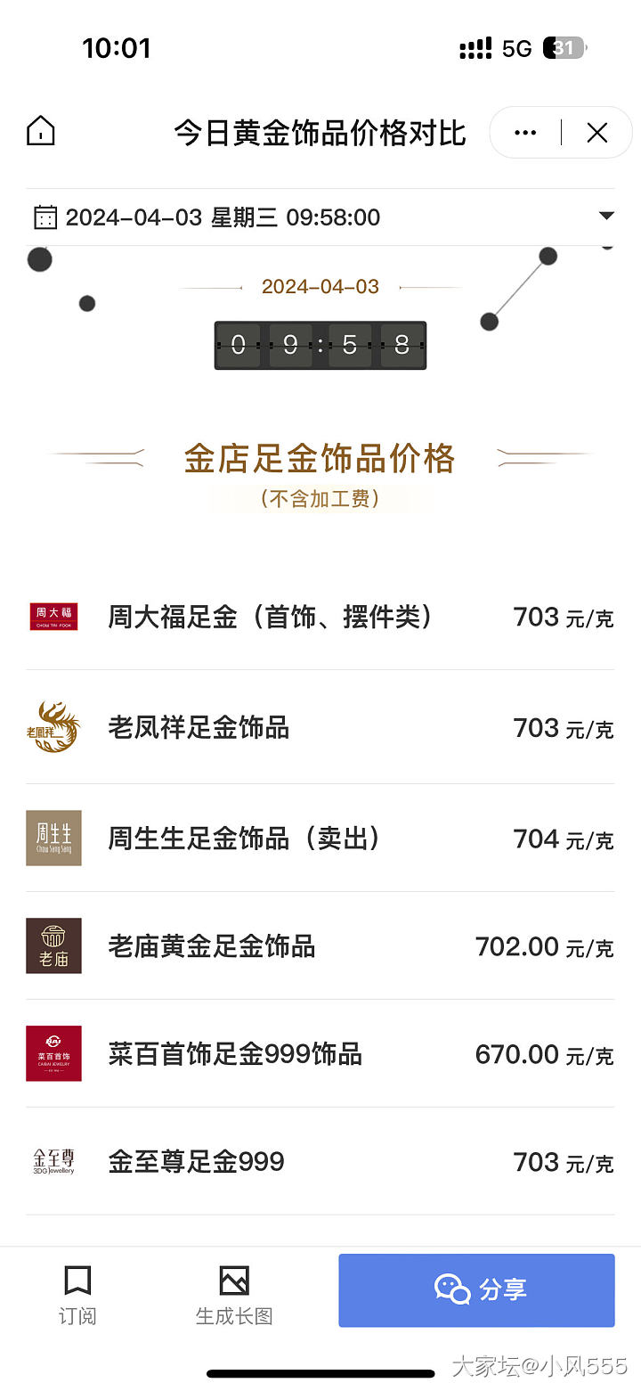 明天周大福会不会突破700克价😱_金价