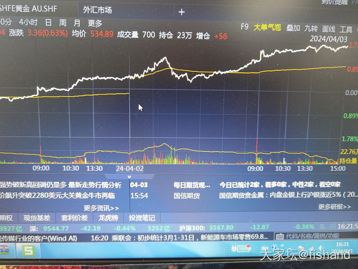 跌起来也很猛_贵金属
