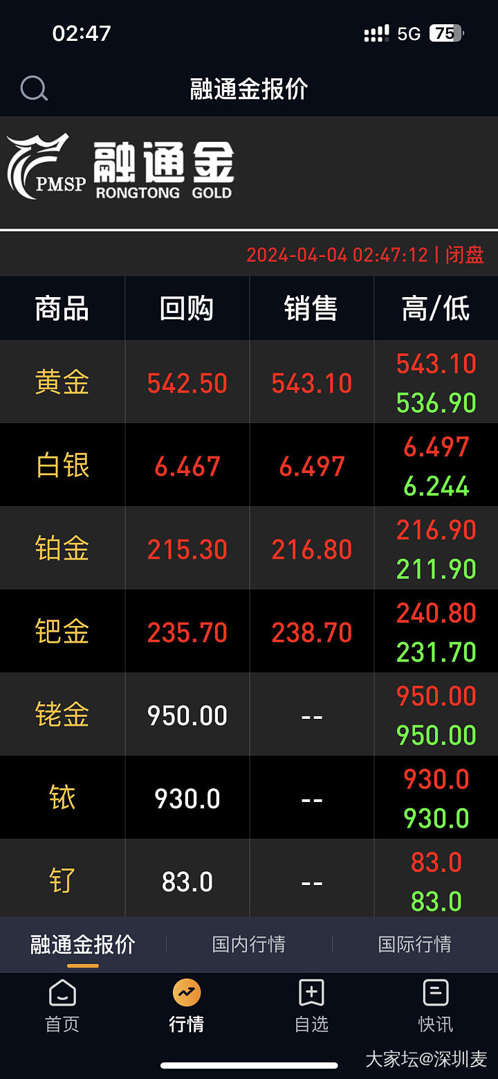 夜阑卧听风吹雨，金子银子蹭涨中_贵金属