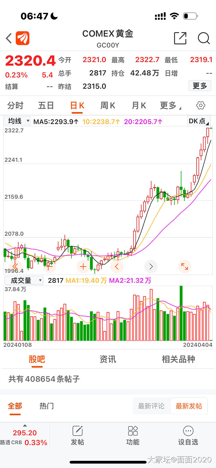 我没看错吧？金价这样了？_金价