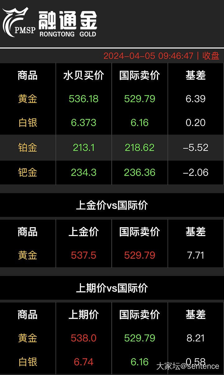 今天这国际金价_贵金属