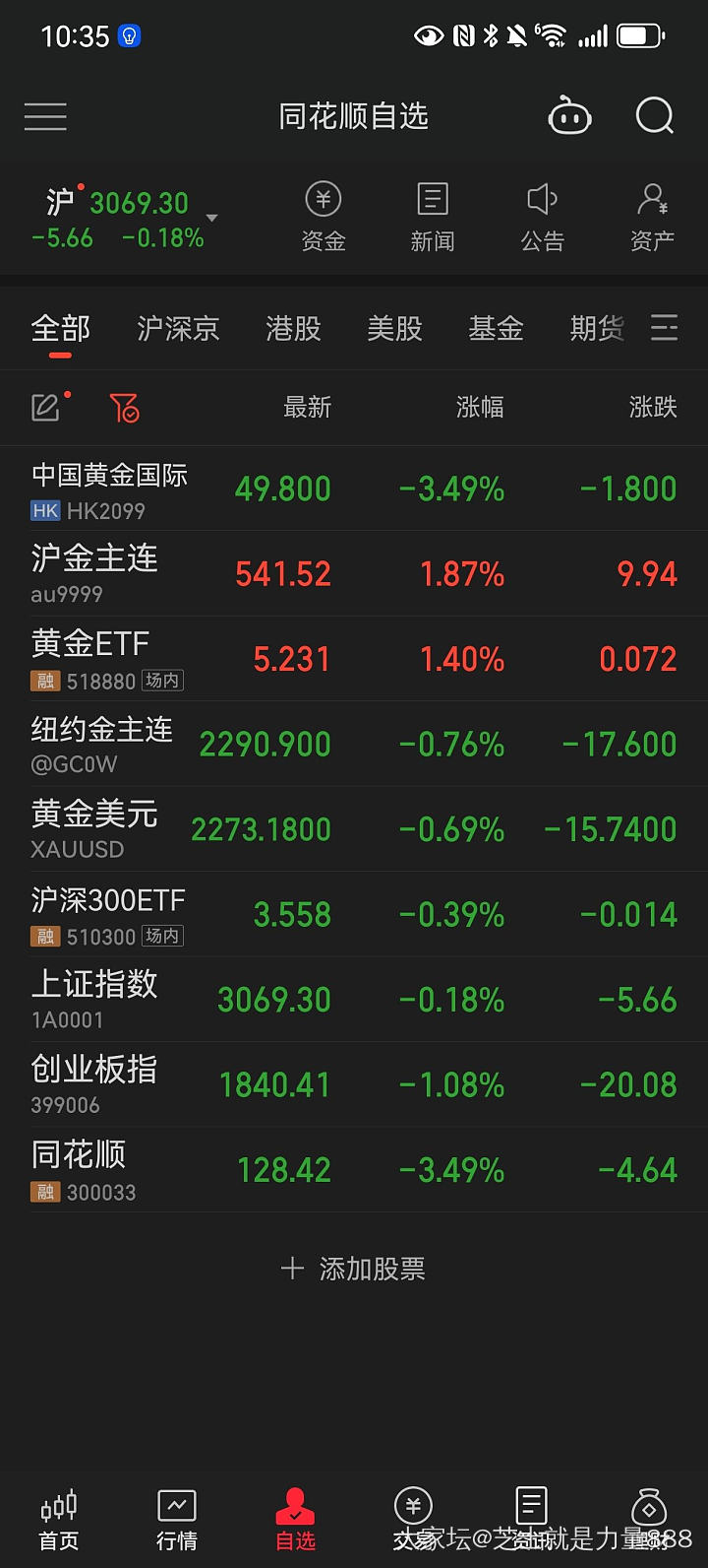 今天这国际金价_贵金属