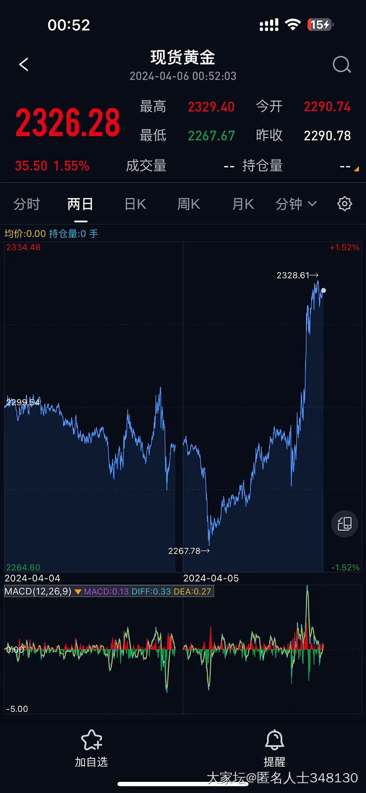 黄金回调后的大暴涨_贵金属