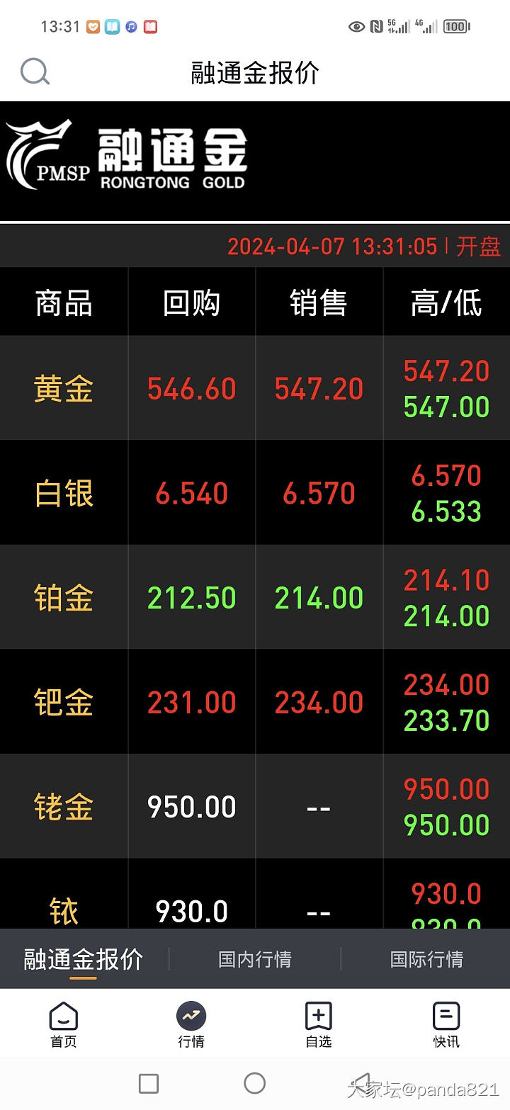 今天工作日应该开盘了吧，金价怎么这么高_贵金属