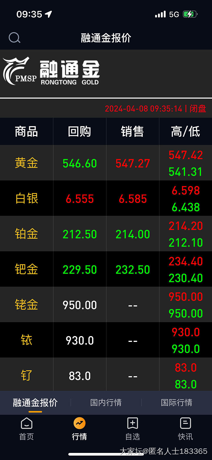 金价跌了？_金价