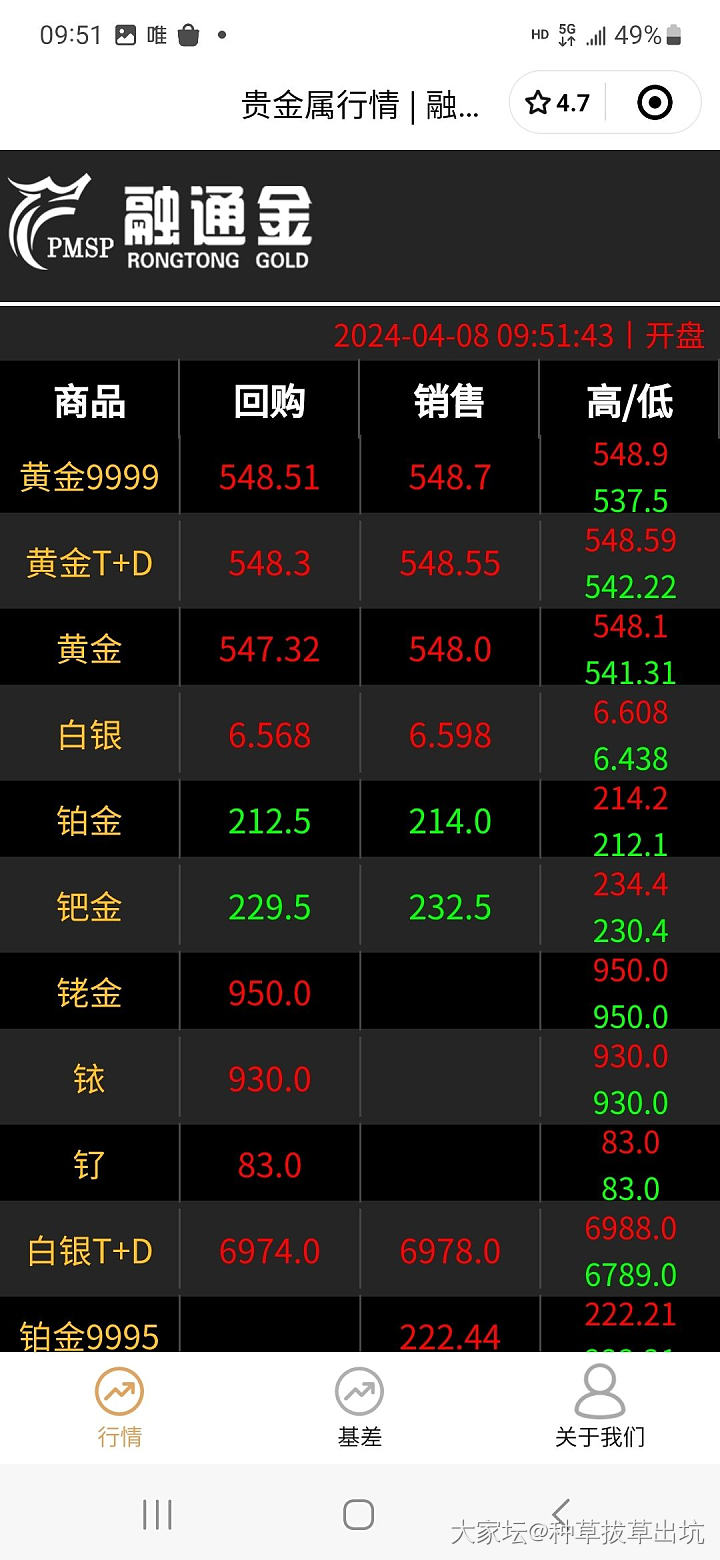 猜一下，明天金价开盘多少？最高多少？收盘多少？_贵金属