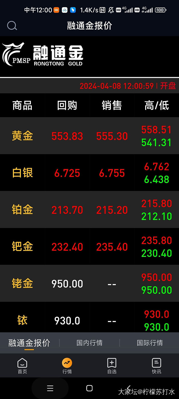 早上看金价是降的_贵金属