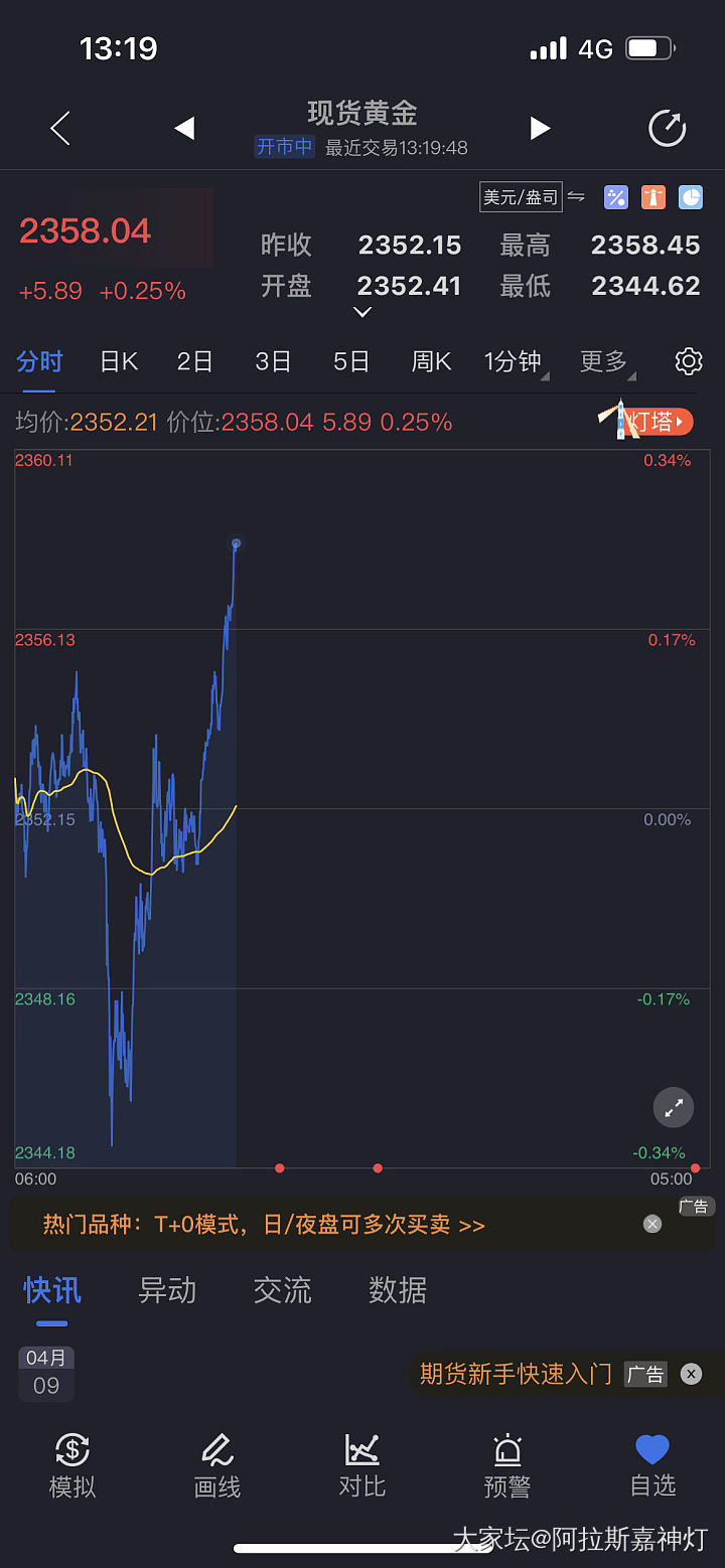 报！今日份的金价火箭一飞冲天_金价