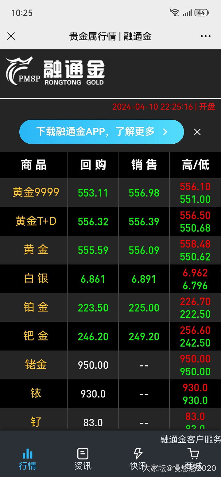 喜大普奔 金价跌了 跌了_金