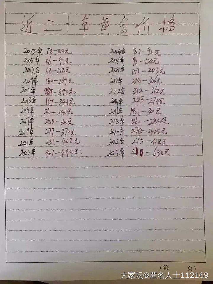 最近20年金价_贵金属