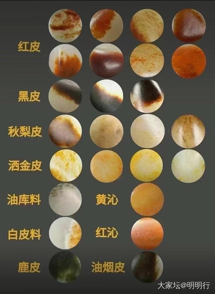 和田玉的各种皮色，欢迎补充！_和田玉