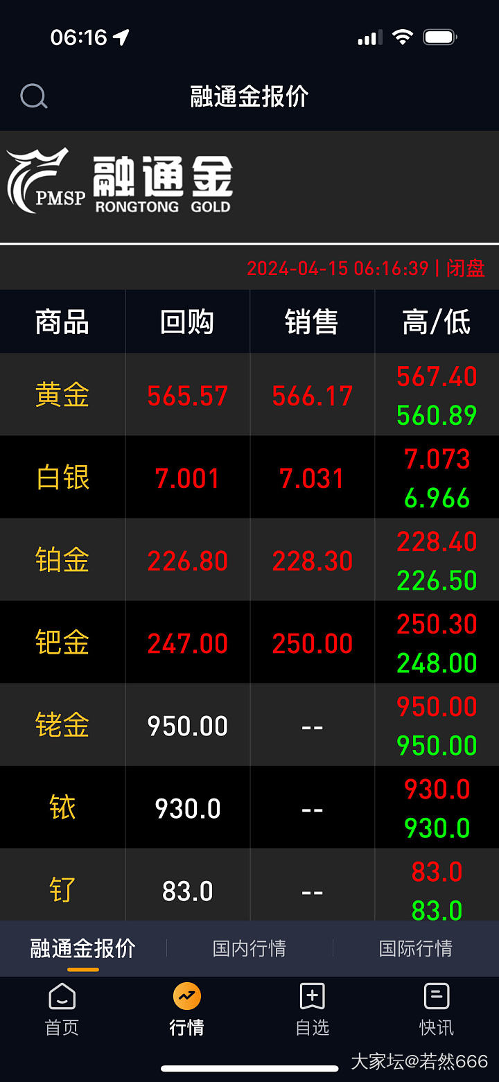 开涨了？_金价