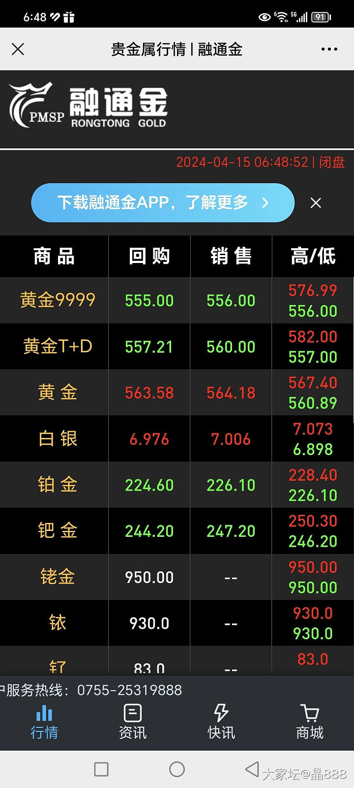 开涨了？_金价