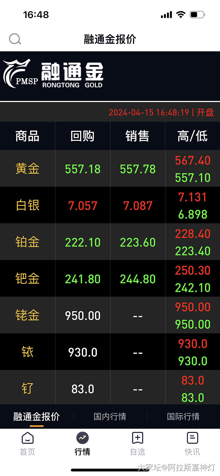 报～～嗷！跌了！这是跌了对不对？_金价