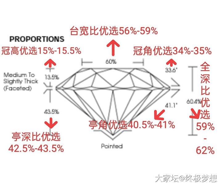 估摸着校长又快团培育钻了，还有没有不会选圆钻的姐妹_培育钻