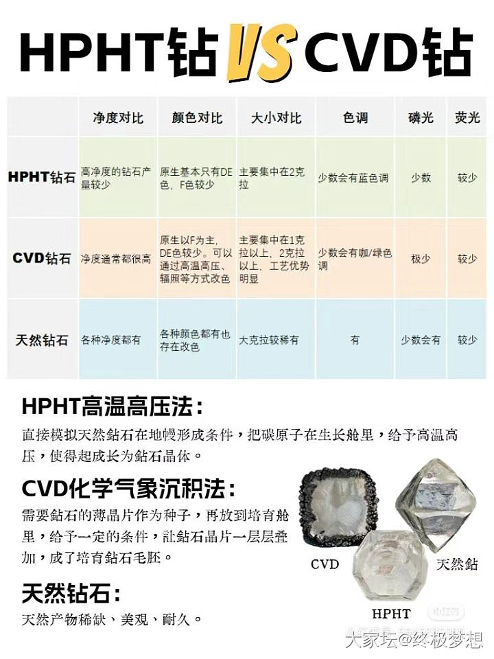 估摸着校长又快团培育钻了，还有没有不会选圆钻的姐妹_培育钻