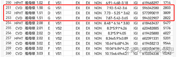 1.5克拉的培育祖母绿型白钻，大概什么价位，有懂的吗？_培育钻