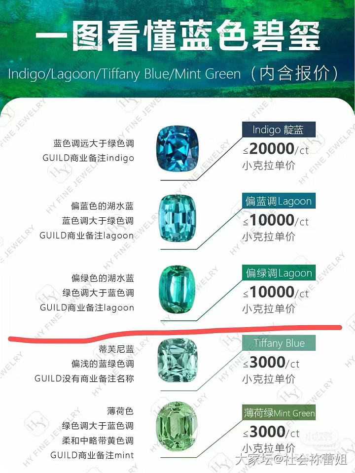 8000的霓虹碧玺，1.6克拉，感觉太贵了_碧玺