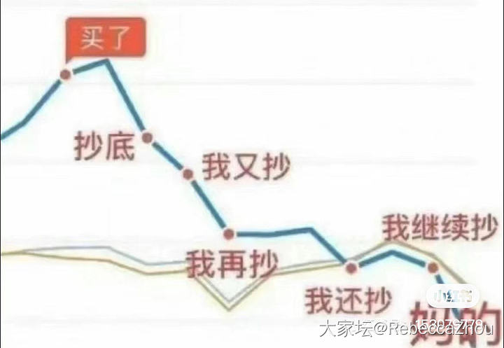 抱歉，该主题仅楼主自己可见_闲聊